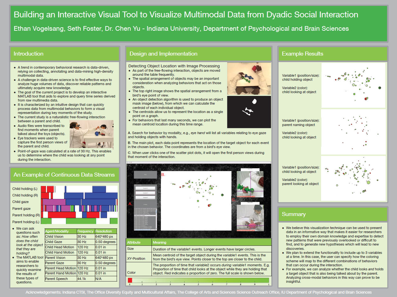 eye tracking